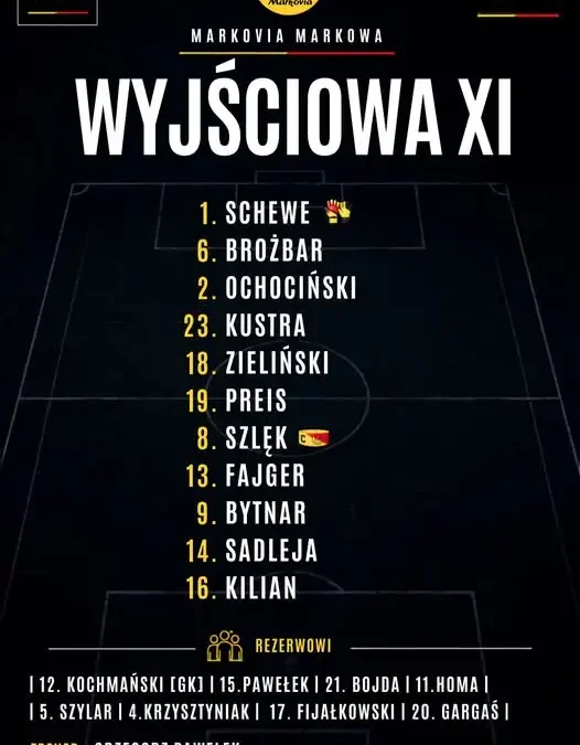 Markovia Markowa walczy o przełamanie w 7. kolejce A Klasy Rzeszów