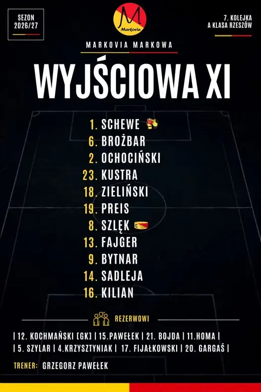 Markovia Markowa walczy o przełamanie w 7. kolejce A Klasy Rzeszów