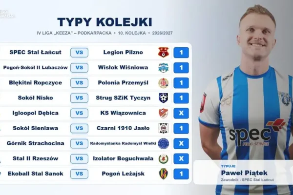Typy 10. kolejki IV Ligi KEEZA Podkarpacka – Paweł Piątek typuje zwycięstwa gospodarzy