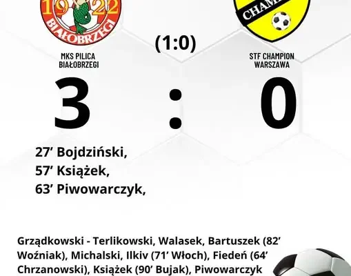 MKS Pilica Białobrzegi wygrywa u siebie 3:0 z STF Champion Warszawa