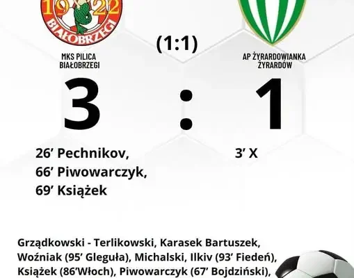 Pilica Białobrzegi wygrywa z Żyrardowianką 3:1 w 5. lidze mazowieckiej