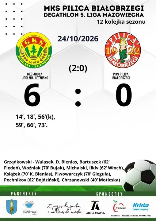 Pilica Białobrzegi rozbita w Jedlni-Letnisku. Jodła wygrała 6:0